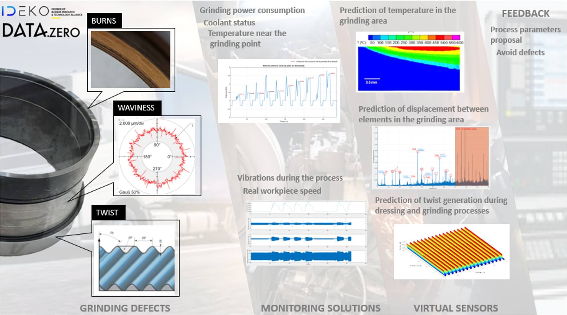 how-we-will-develop-digitally-enhanced-solutions-to-avoid-defects-in